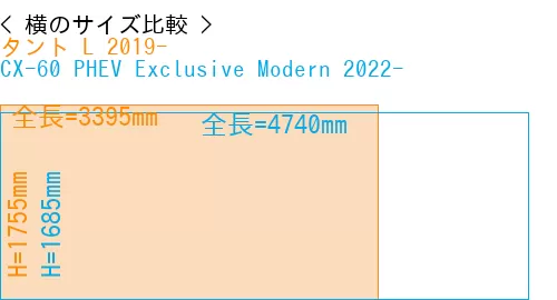 #タント L 2019- + CX-60 PHEV Exclusive Modern 2022-